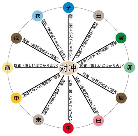 天運 年月日|算命学で使用する暦（年・月）について